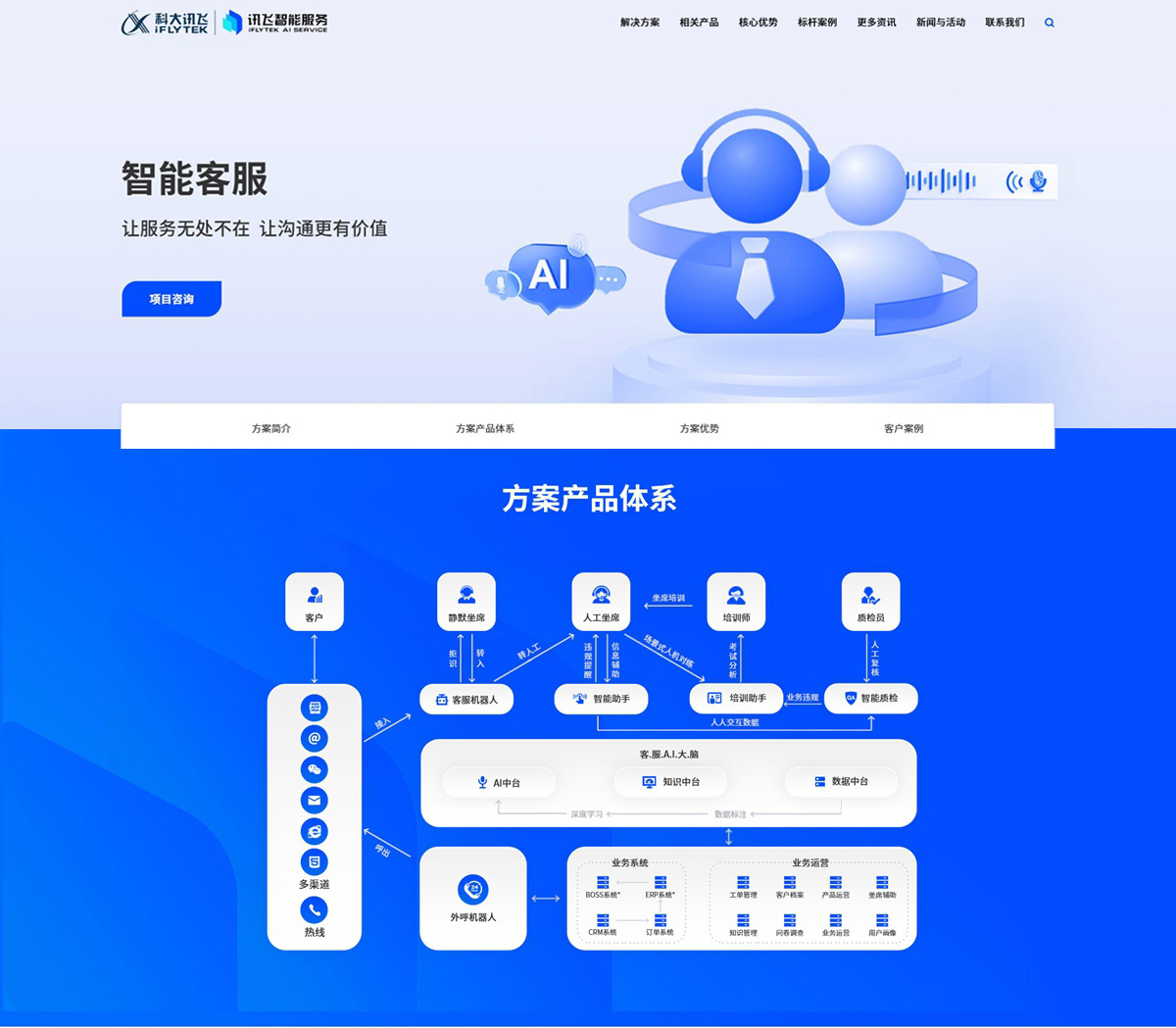 科大讯飞智能服务